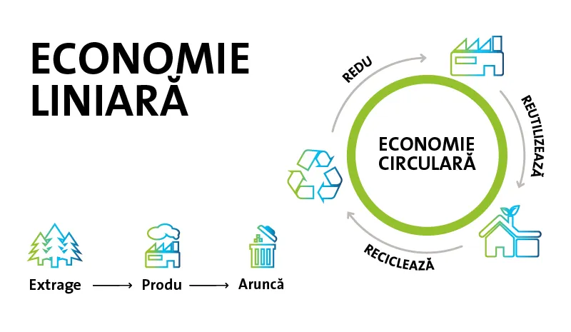 economie-circulara-infografic_1.jpg