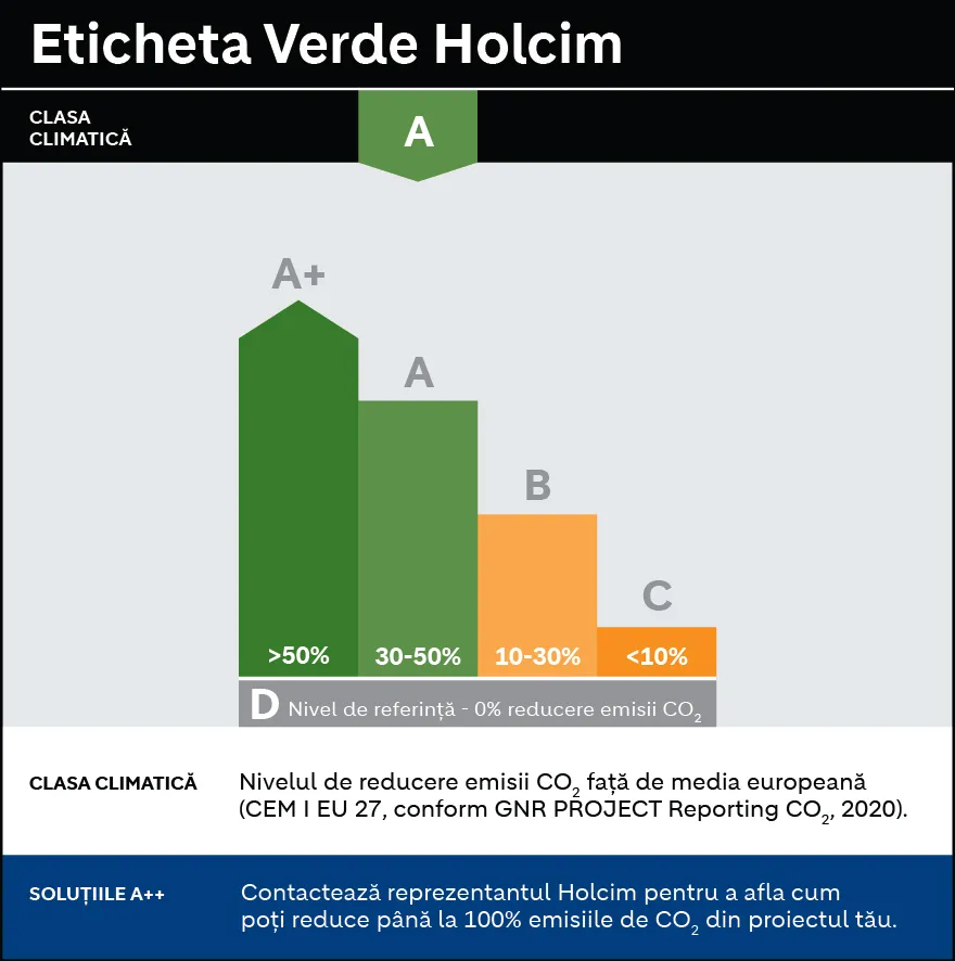 ecopact-holcim_etichete_sustainability_final_ro_2023-01.jpg