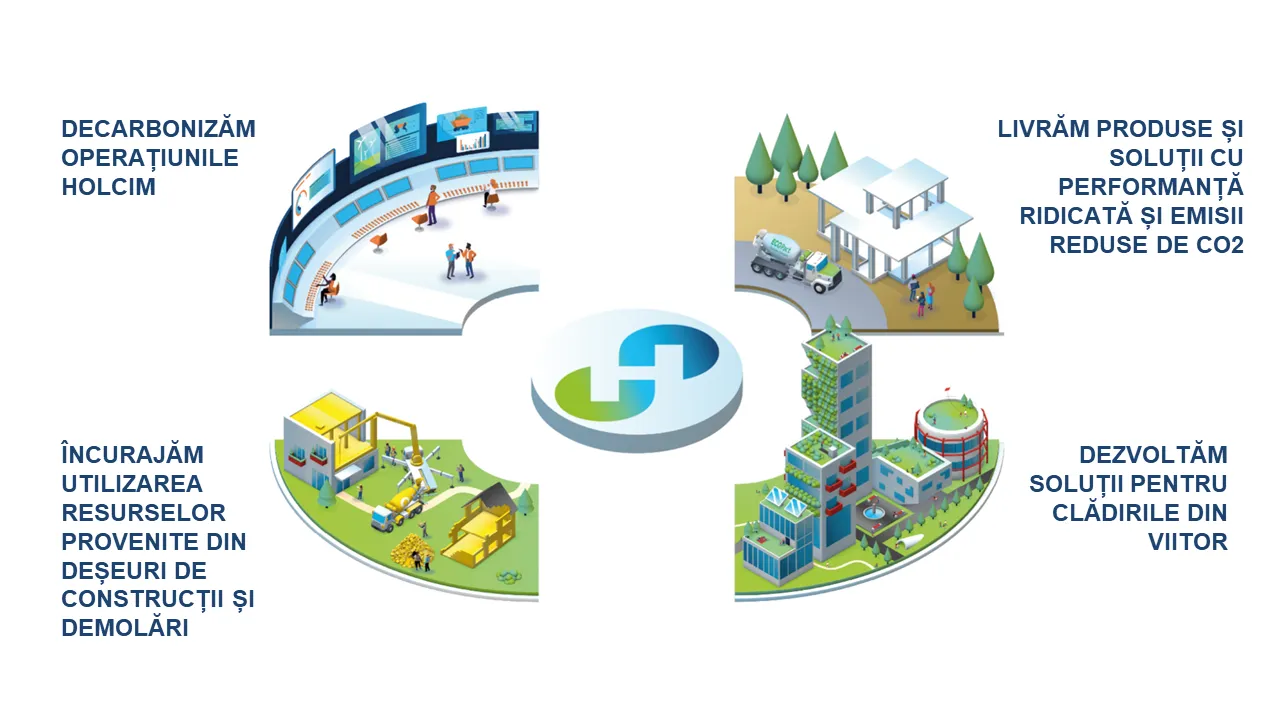 model-decarbonizare.png