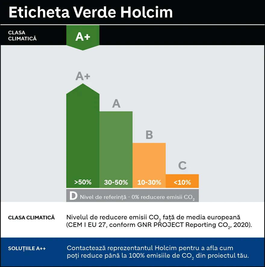 tenco-holcim_etichete_sustainability_final_ro_2023-01.jpg